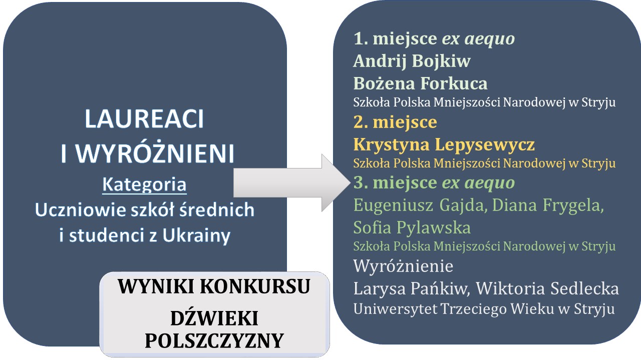 Recytatorski-Inni-wyniki (1).jpg